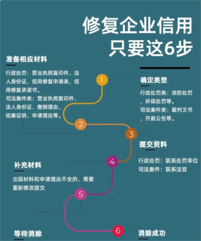 纳税信用等级怎么填写的啊图片