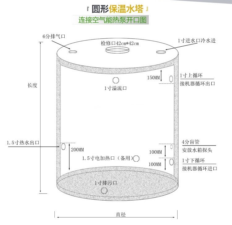 水箱专心专注专业